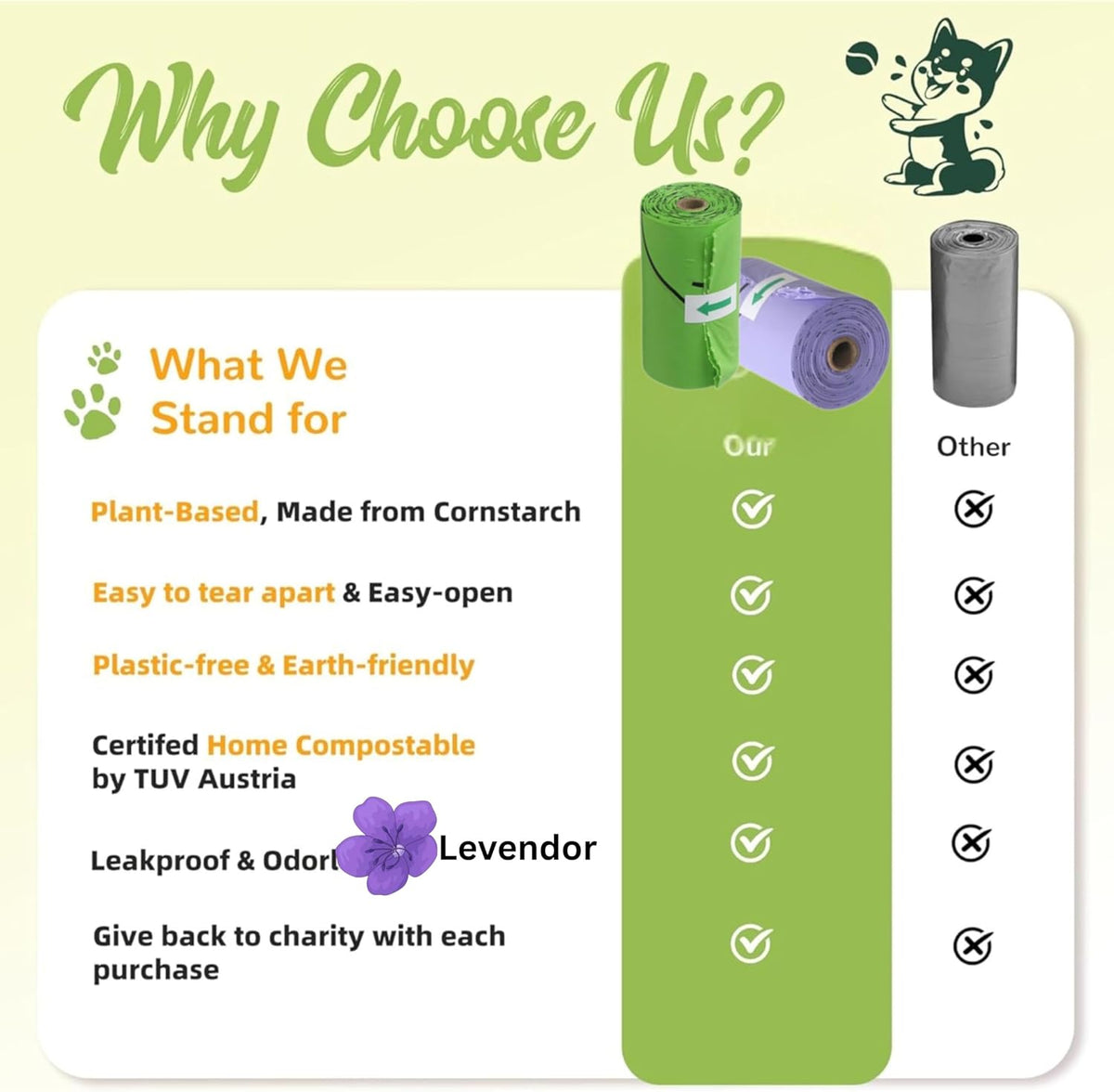 Certified Home Compostable Dog Waste Bags - Charitable Contribution with Every Purchase - ASTM D6400 & EN 13432 Compliant - 150 Plant-Based Compostable Bags